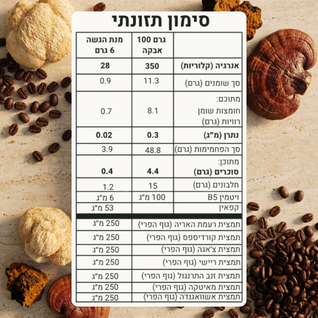 mushrooms coffee